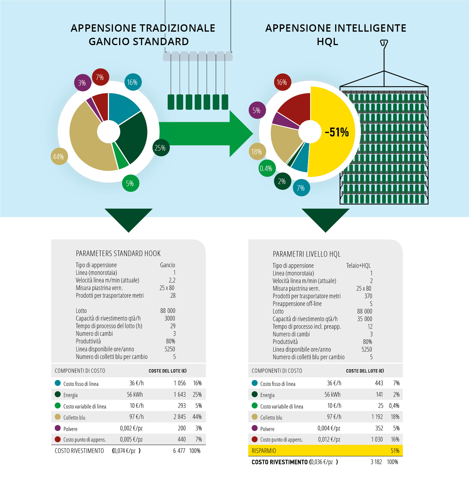 grafico sistemi di appensione